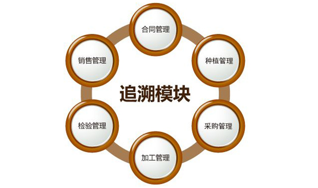 “身份”对农药行业很主要，，，，防伪追溯手艺之孝顺