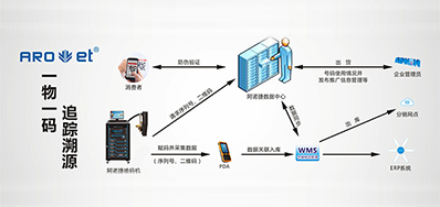 LETOU乐投科技|提供UV二维码赋码装备,也提供它