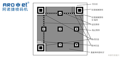 手艺|二维码标识喷码装备从扫码到数据，，，，，从图像到可变